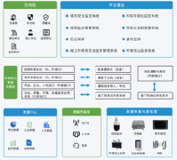 智慧工地平臺(tái)